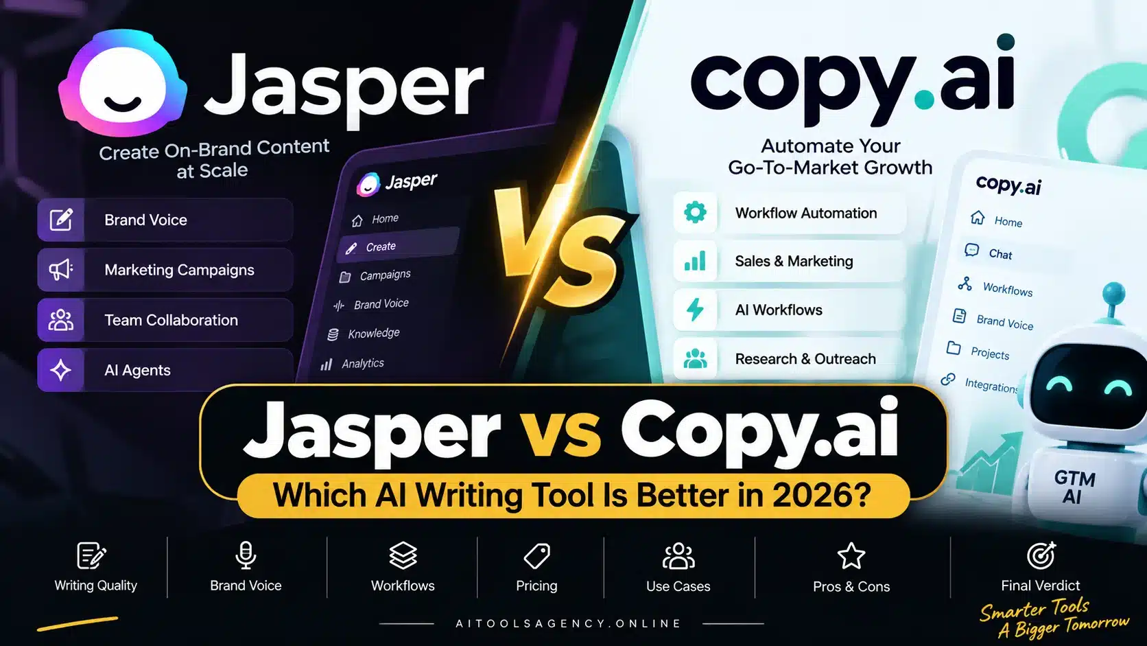 Jasper vs Copy.ai comparison in 2026